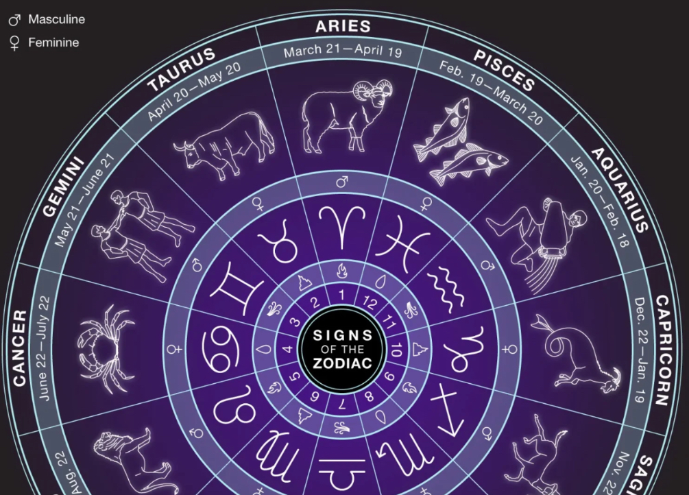 Attention:💵💵💵 Money will arrive in abundance in the coming days for these three zodiac signs