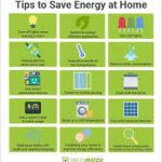 Top 10 energy saving tips